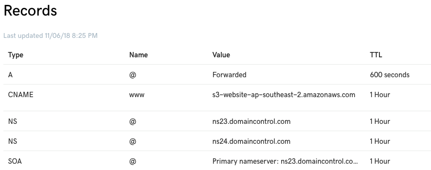 GoDaddy DNS Records
